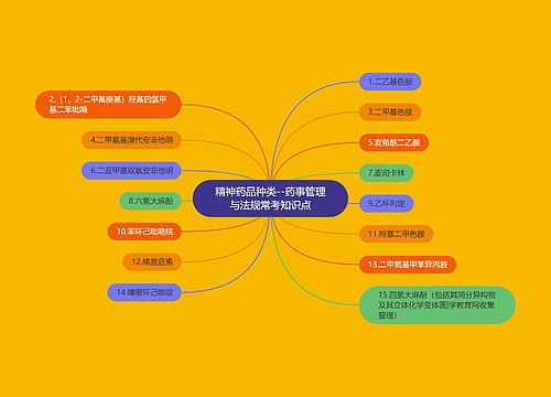 精神药品种类--药事管理与法规常考知识点