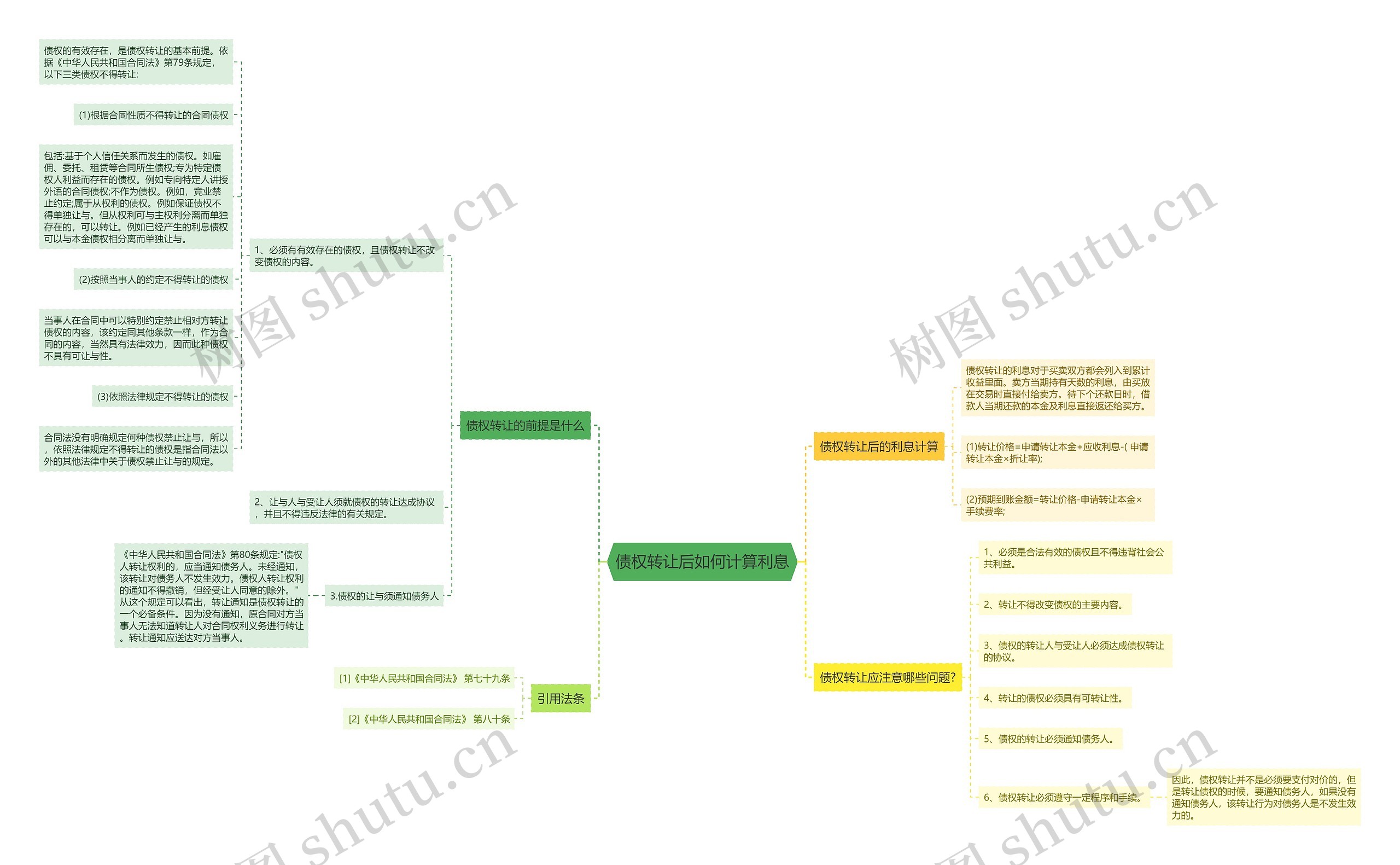 债权转让后如何计算利息思维导图