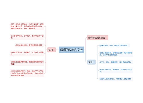 医师的权利和义务