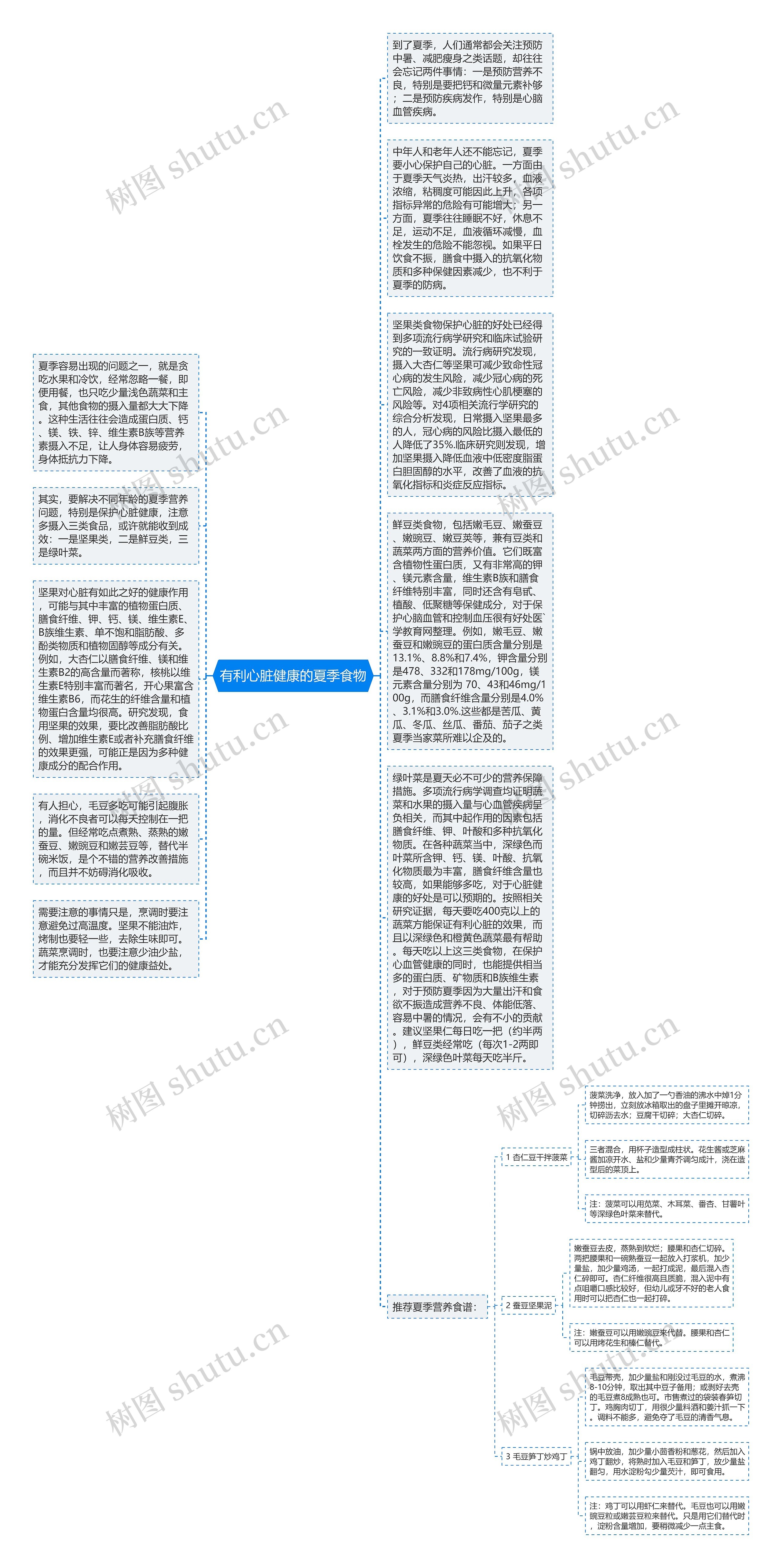 有利心脏健康的夏季食物思维导图