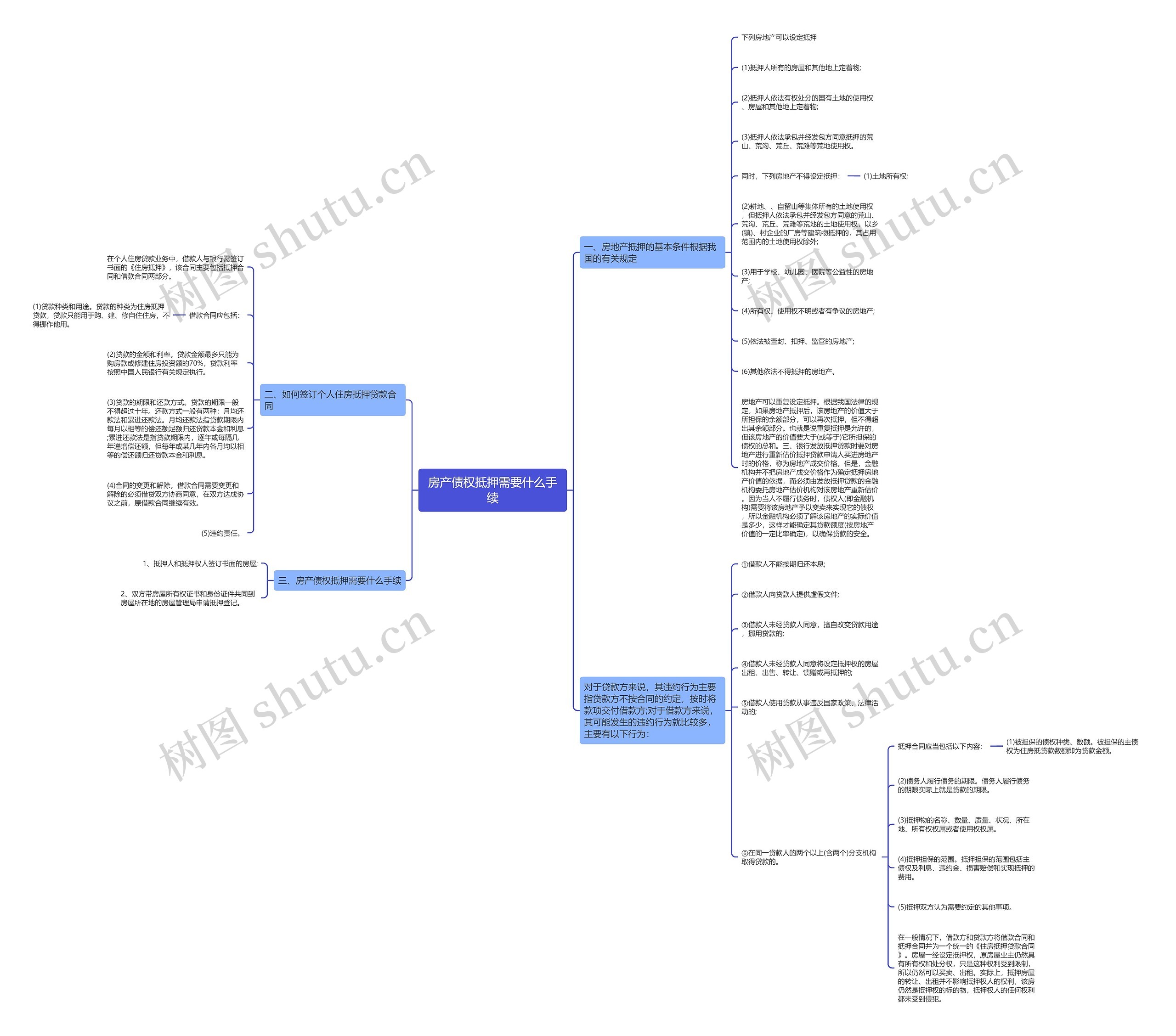 房产债权抵押需要什么手续 房产债权抵押需要什么手续