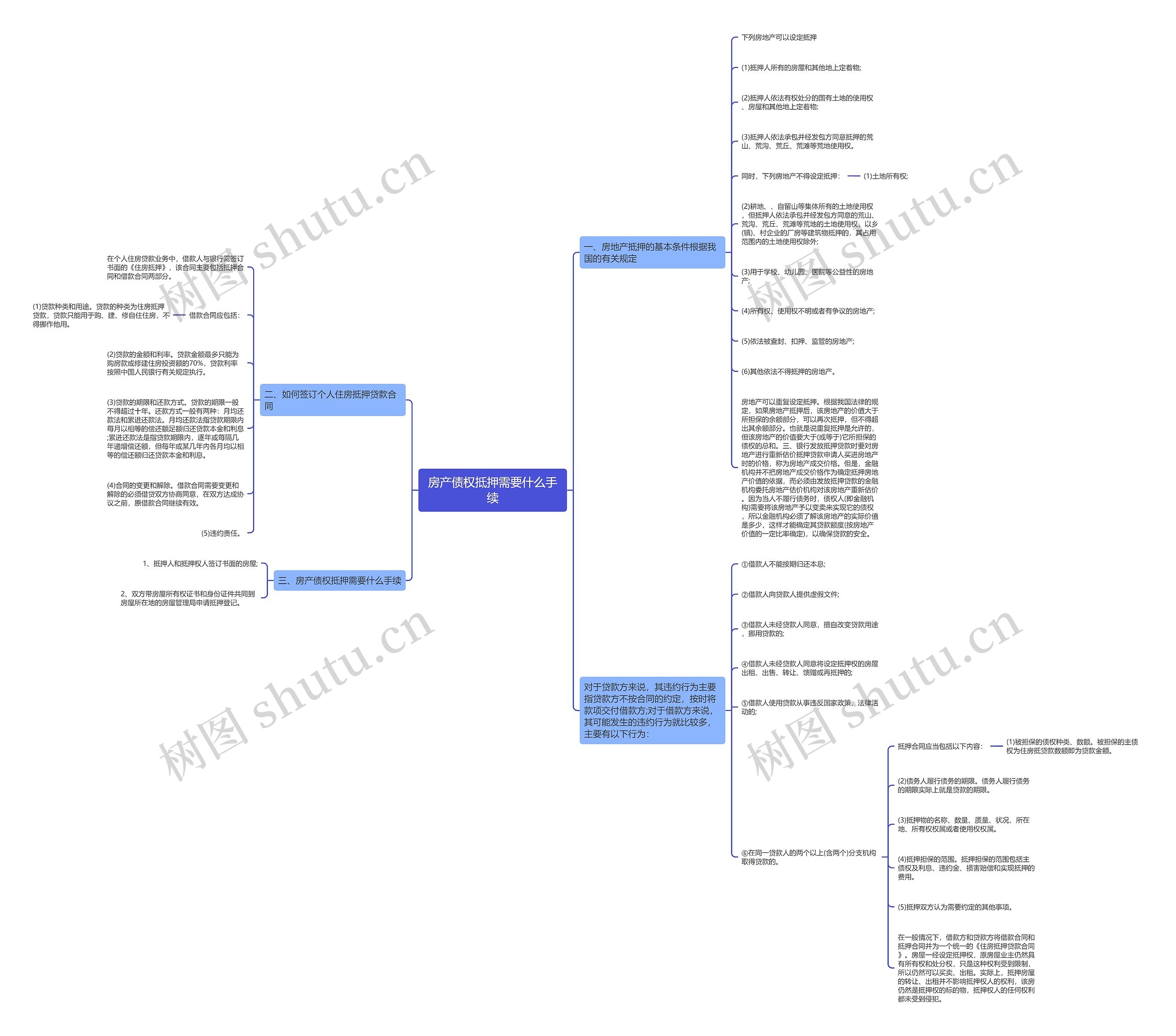 房产债权抵押需要什么手续思维导图