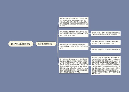 医疗事故处理程序