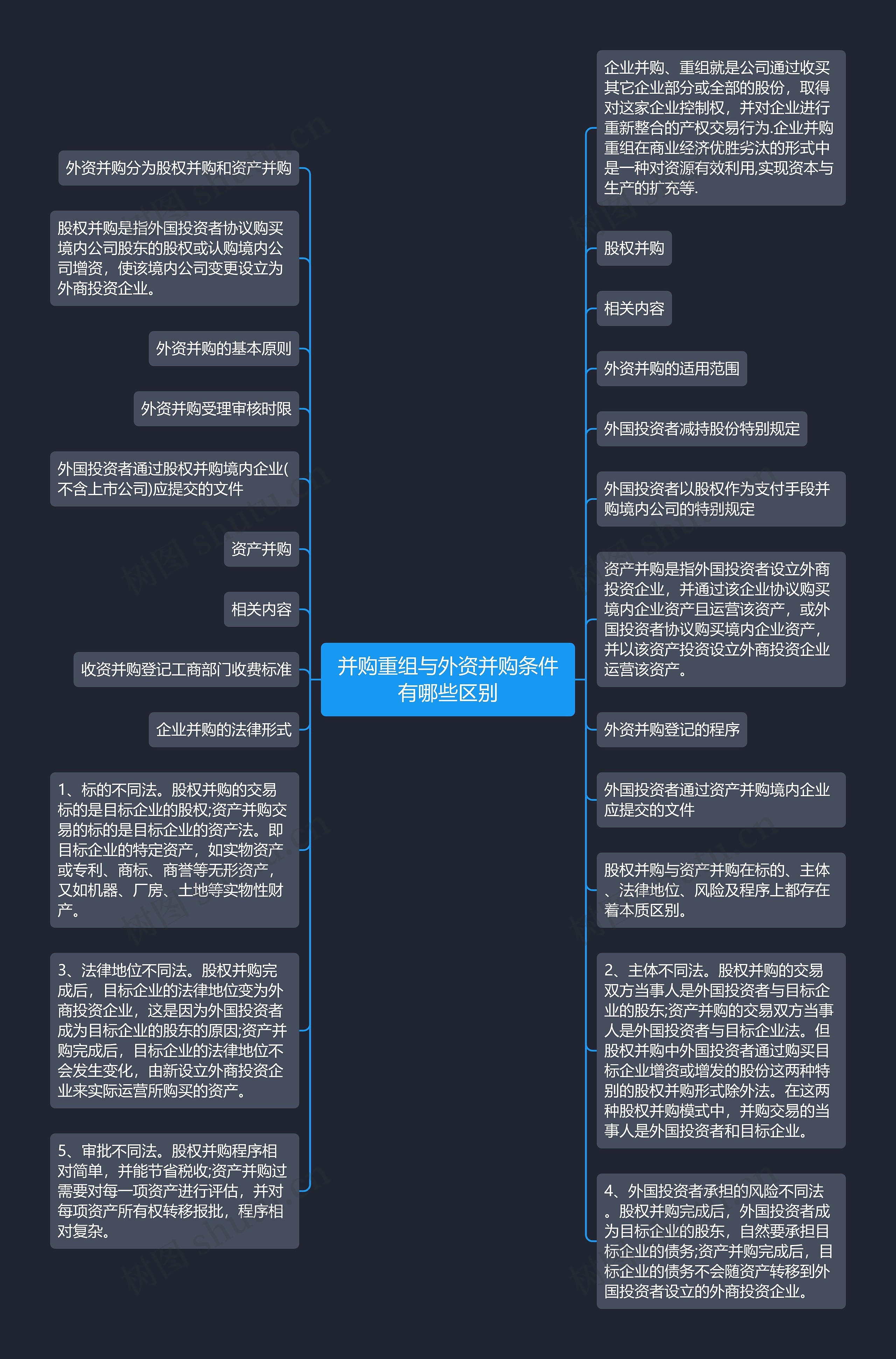 并购重组与外资并购条件有哪些区别