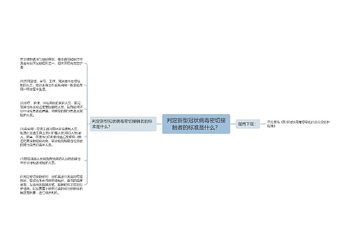 判定新型冠状病毒密切接触者的标准是什么？