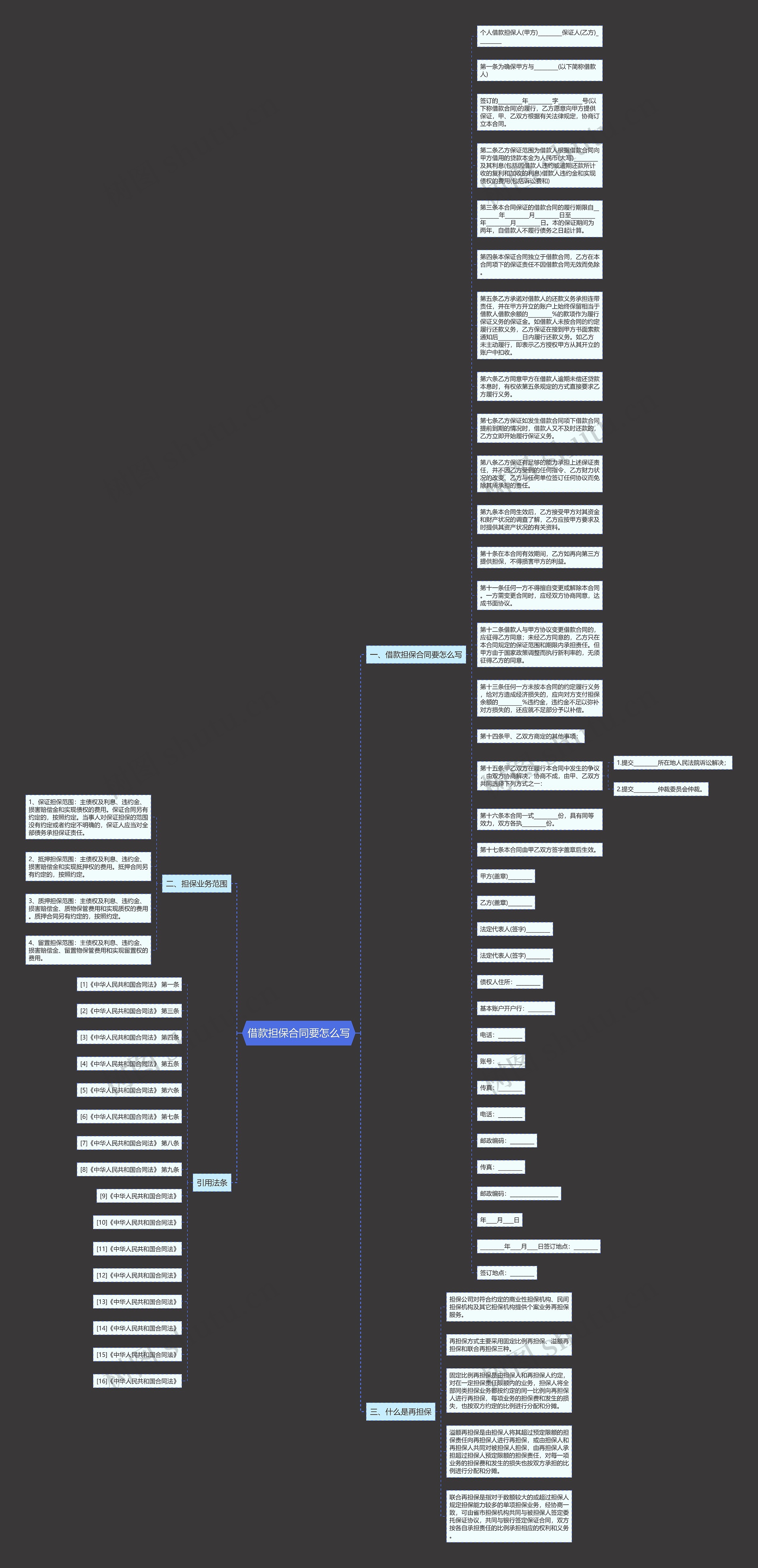 借款担保合同要怎么写思维导图