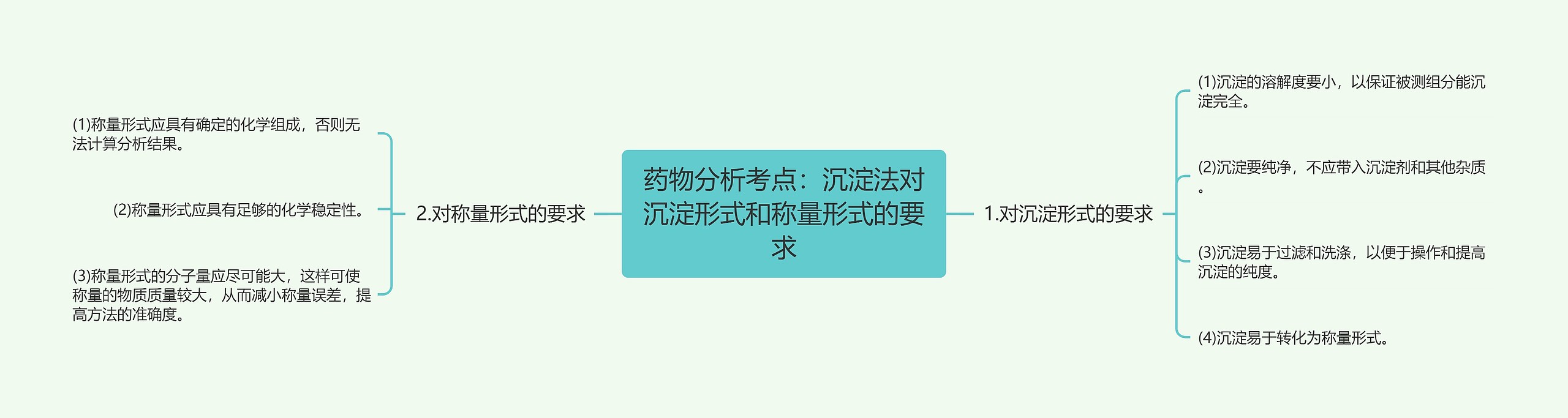 药物分析考点：沉淀法对沉淀形式和称量形式的要求