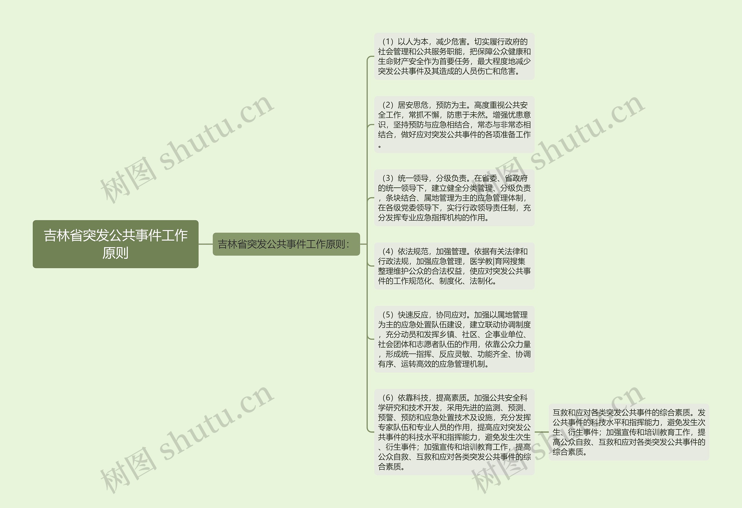 吉林省突发公共事件工作原则思维导图