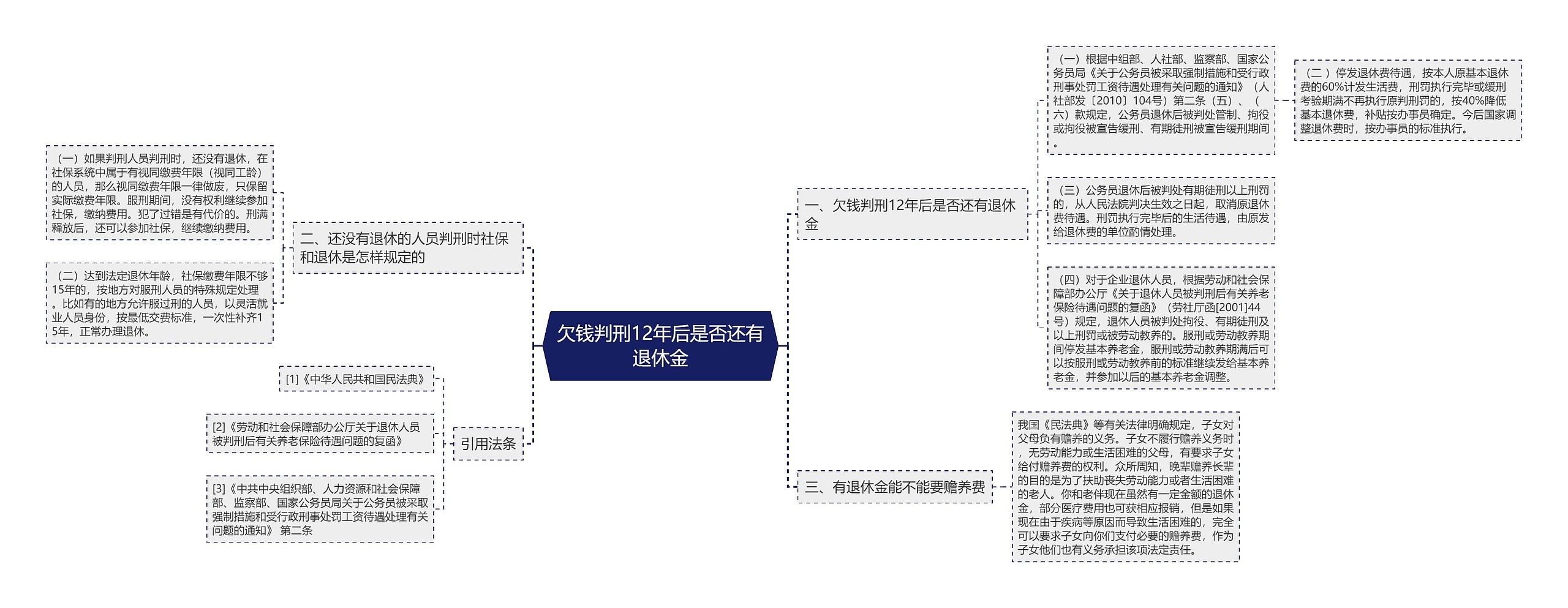 欠钱判刑12年后是否还有退休金