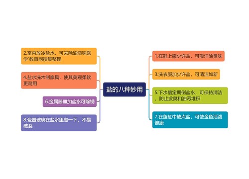 盐的八种妙用