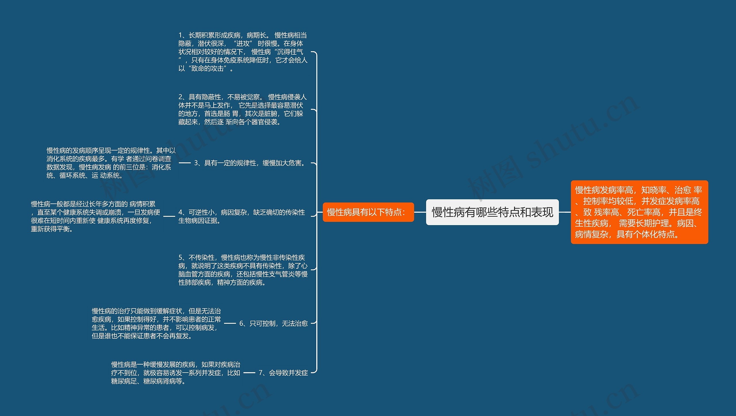 慢性病有哪些特点和表现思维导图