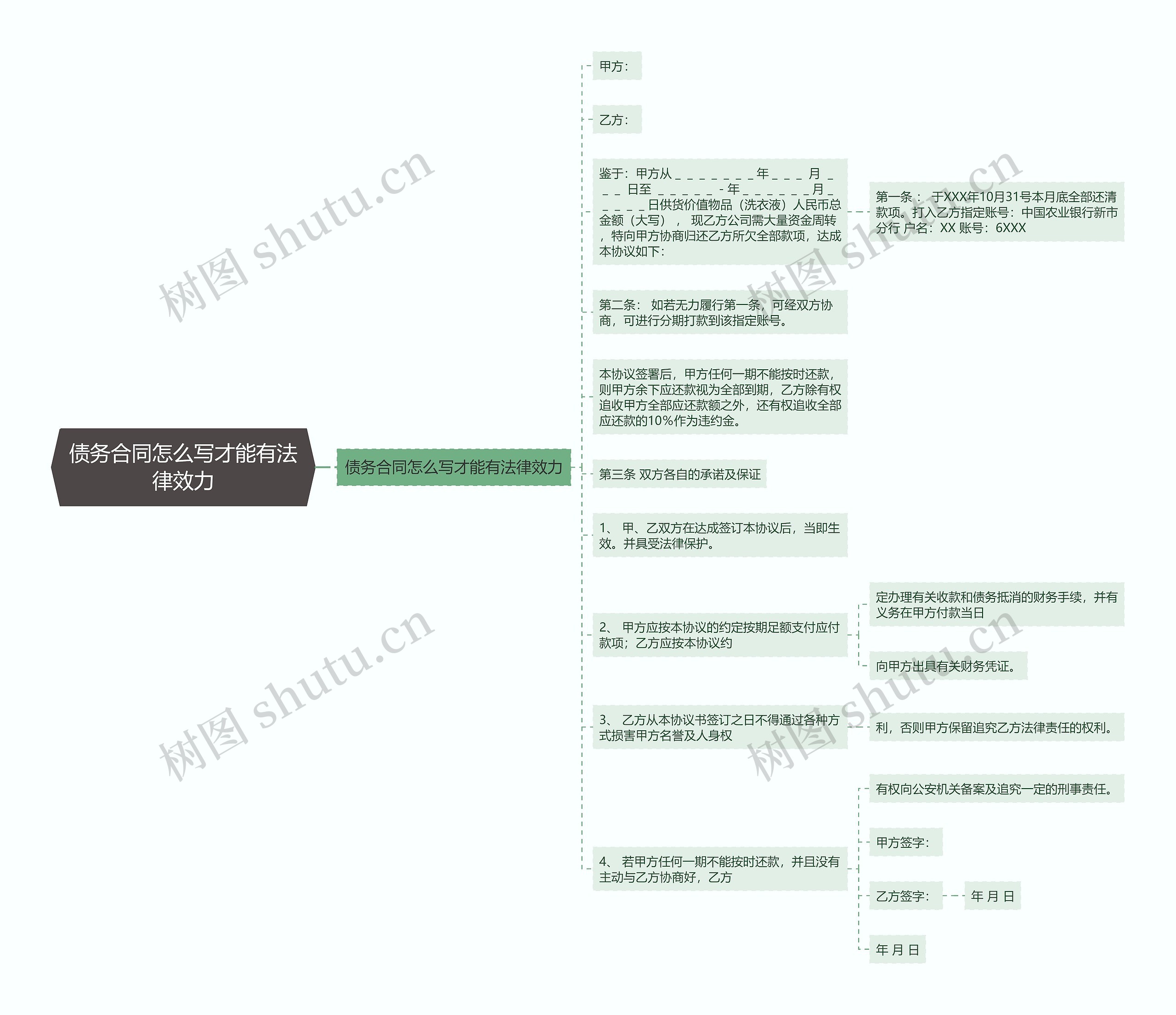 债务合同怎么写才能有法律效力