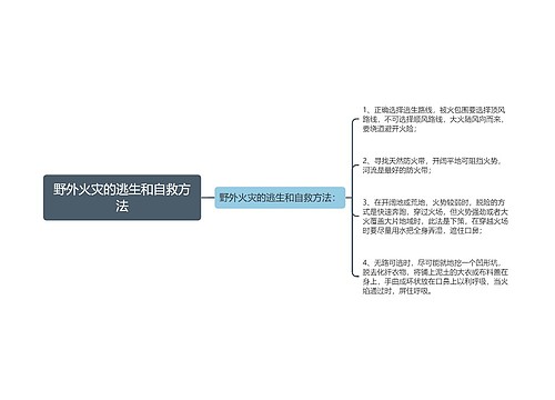 野外火灾的逃生和自救方法