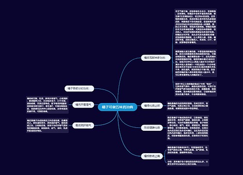 橘子可做五味药治病