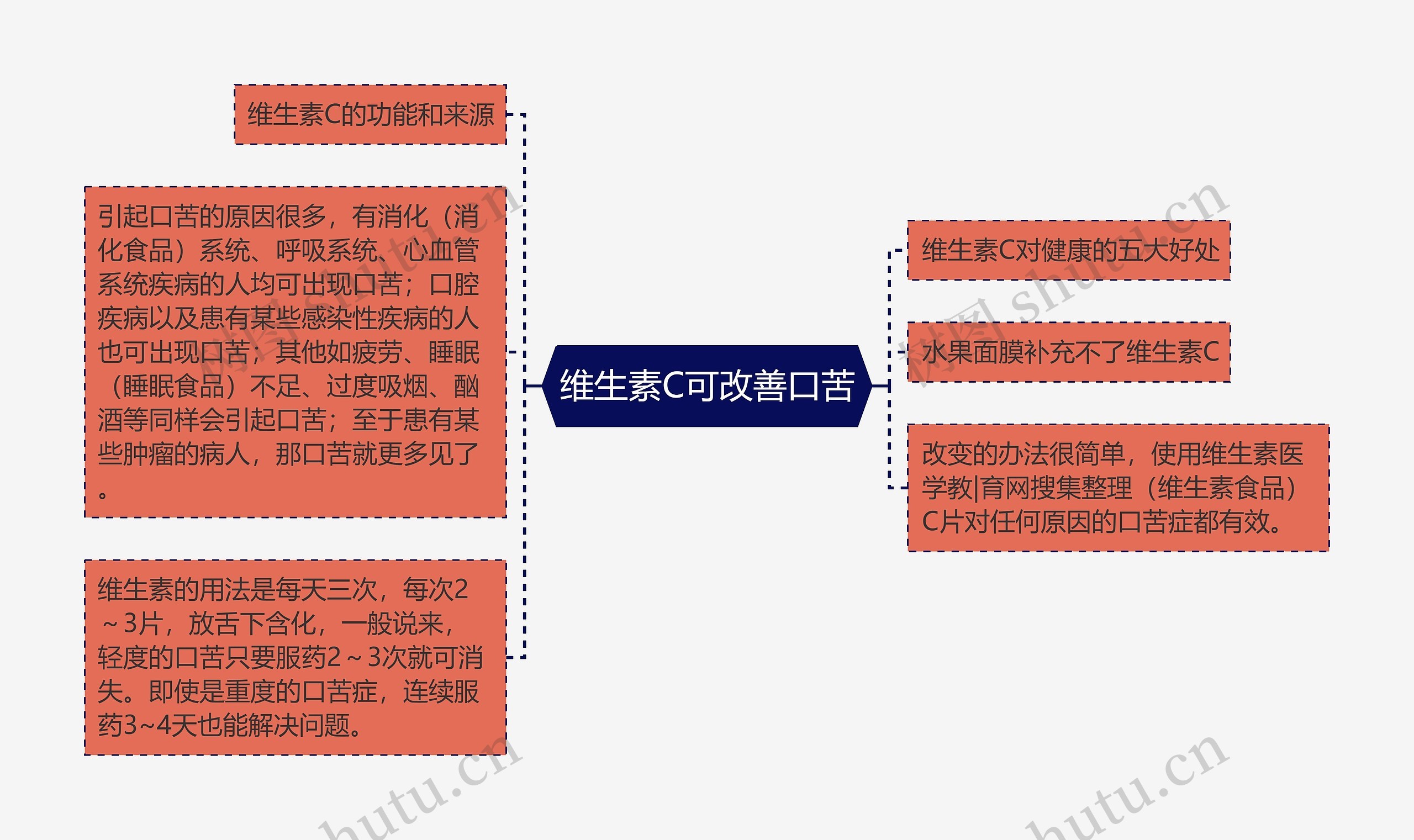 维生素C可改善口苦