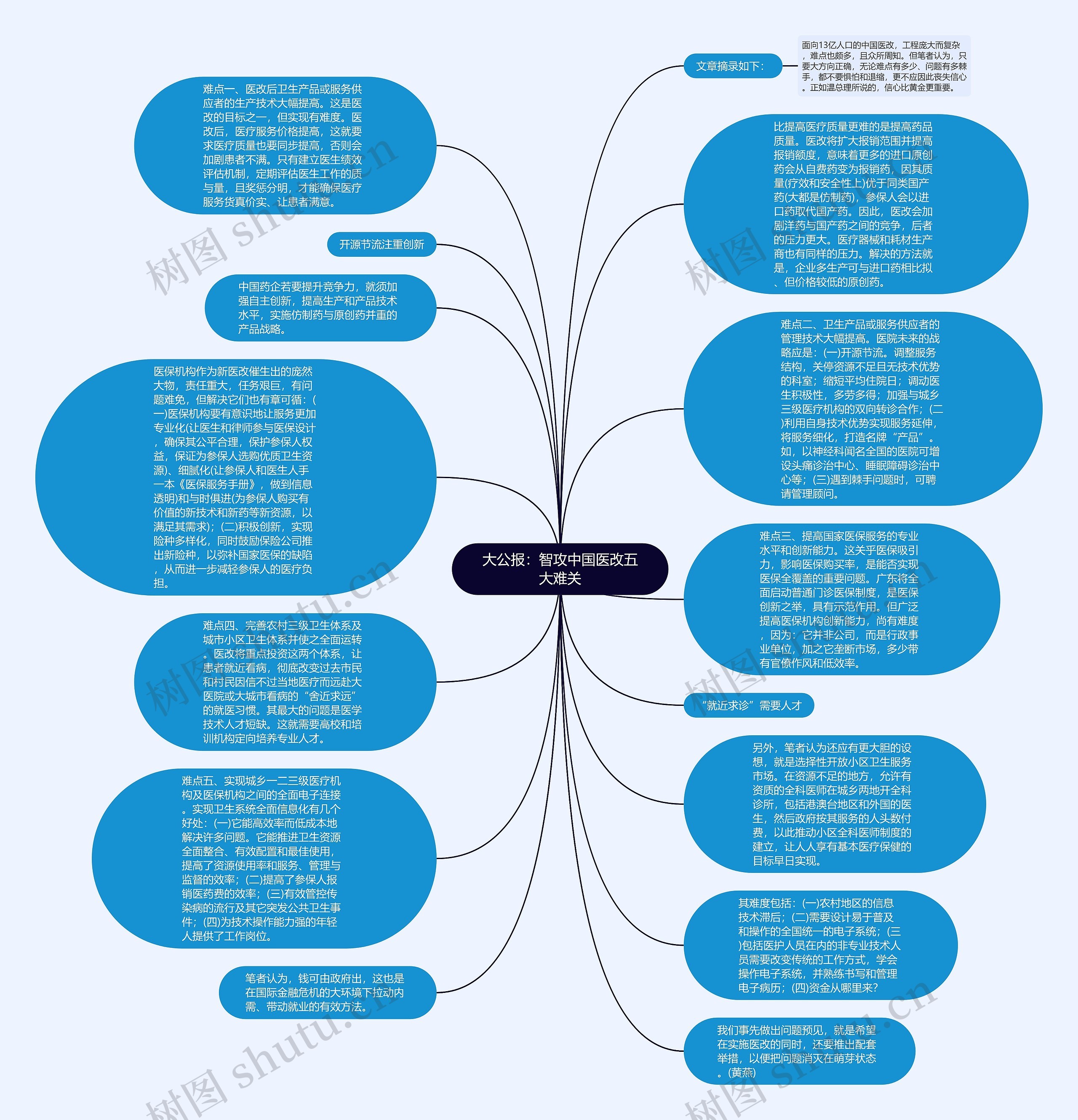 大公报：智攻中国医改五大难关思维导图