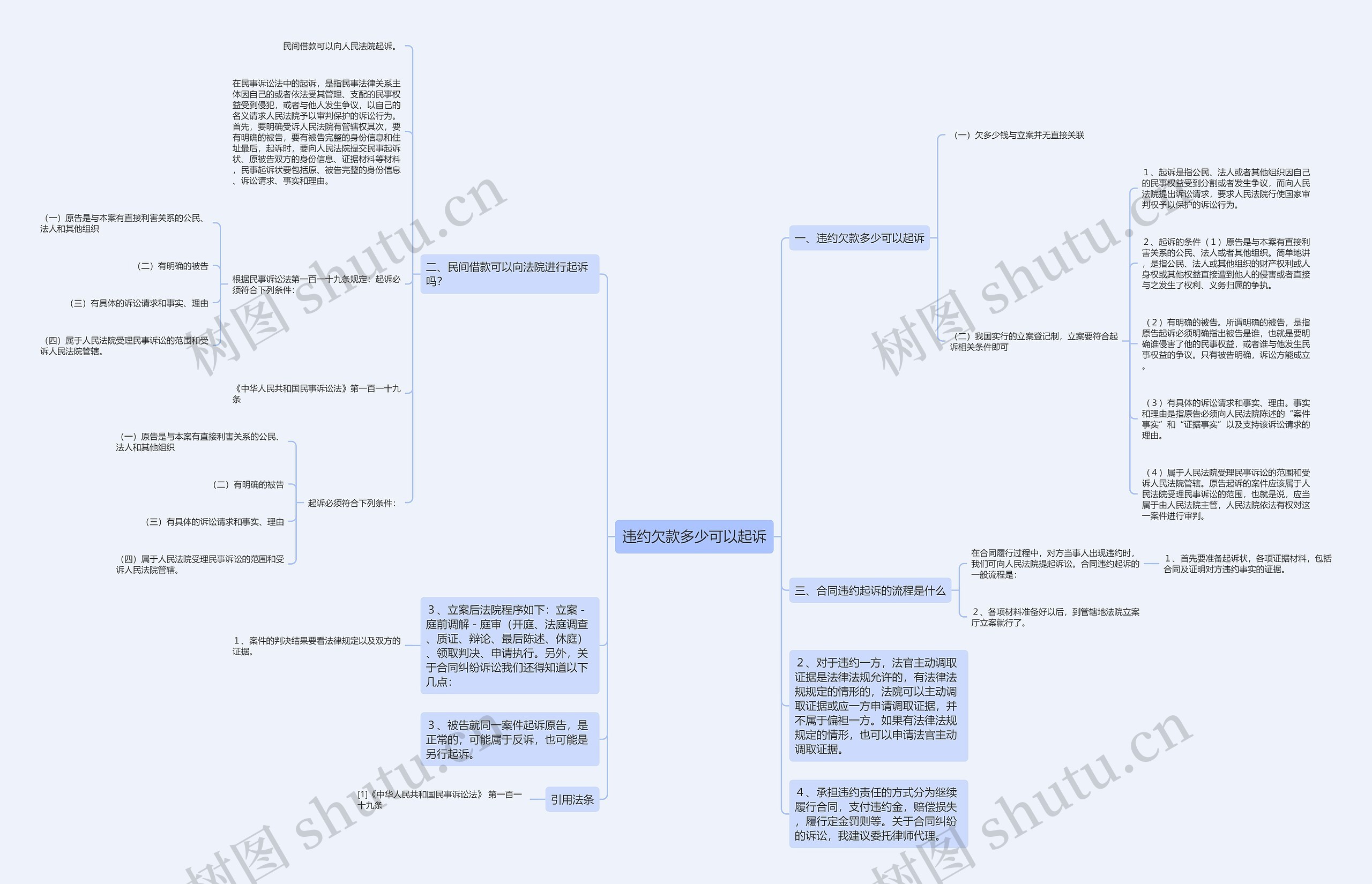 违约欠款多少可以起诉思维导图