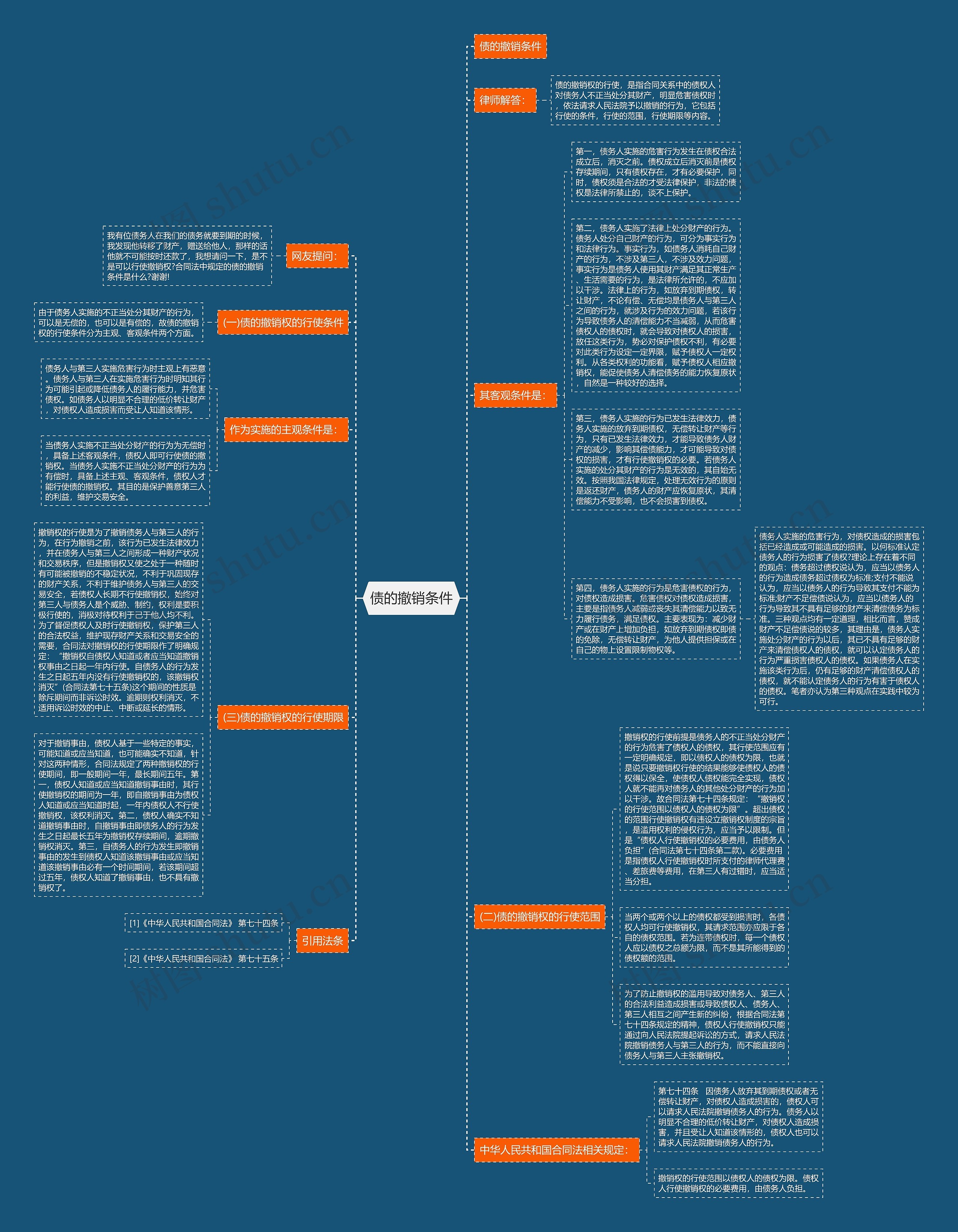 债的撤销条件思维导图