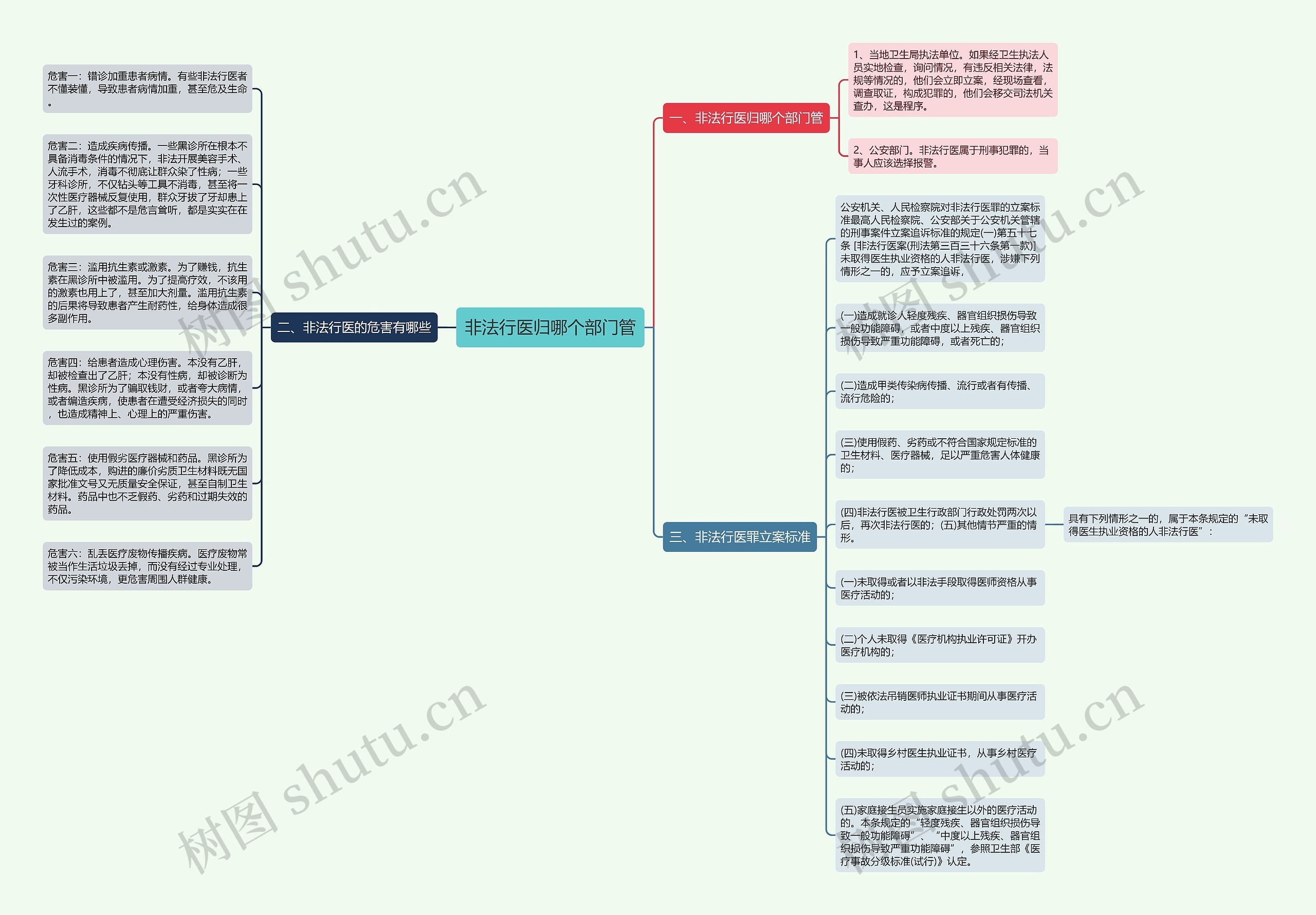 非法行医归哪个部门管 非法行医归哪个部门管