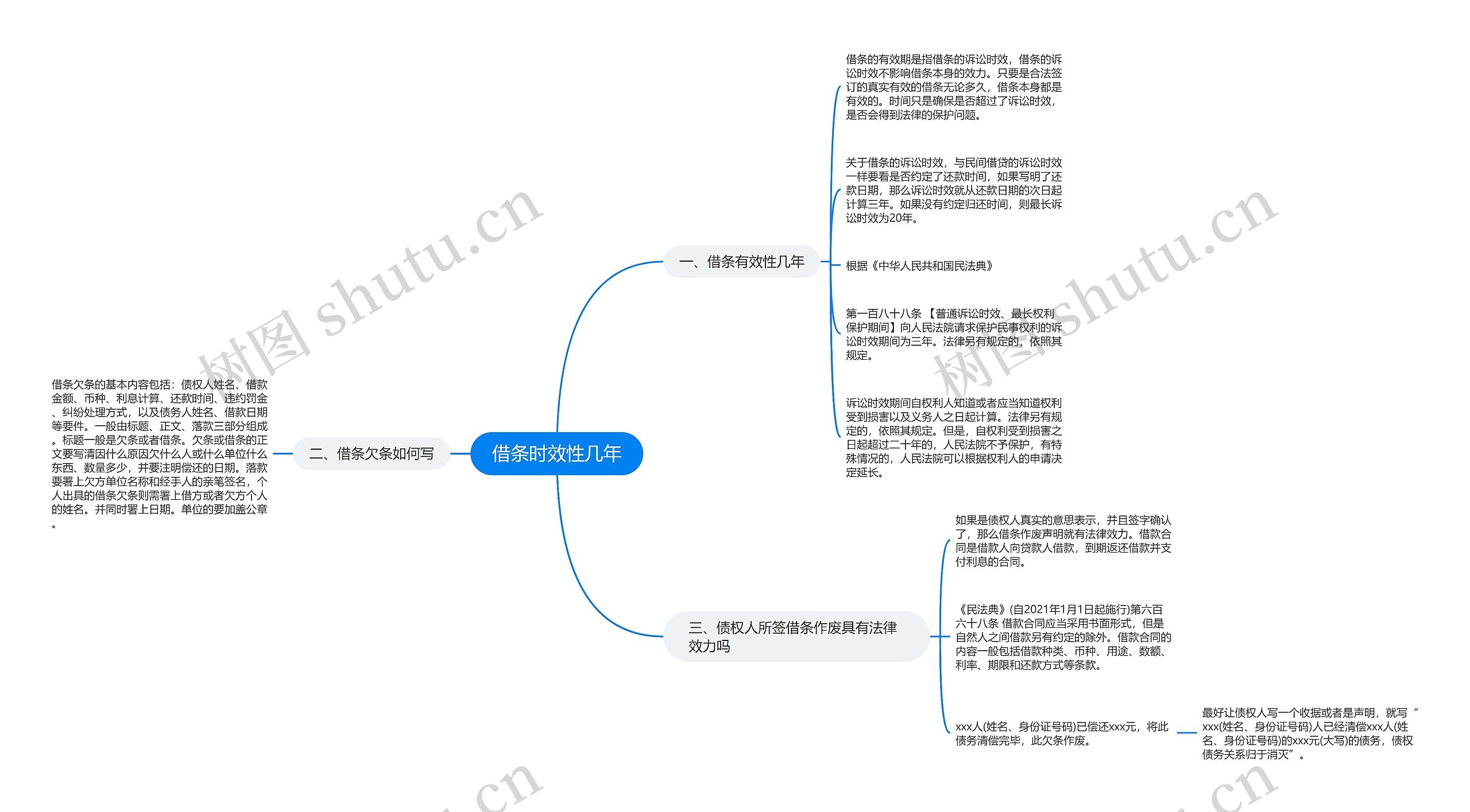 借条时效性几年思维导图