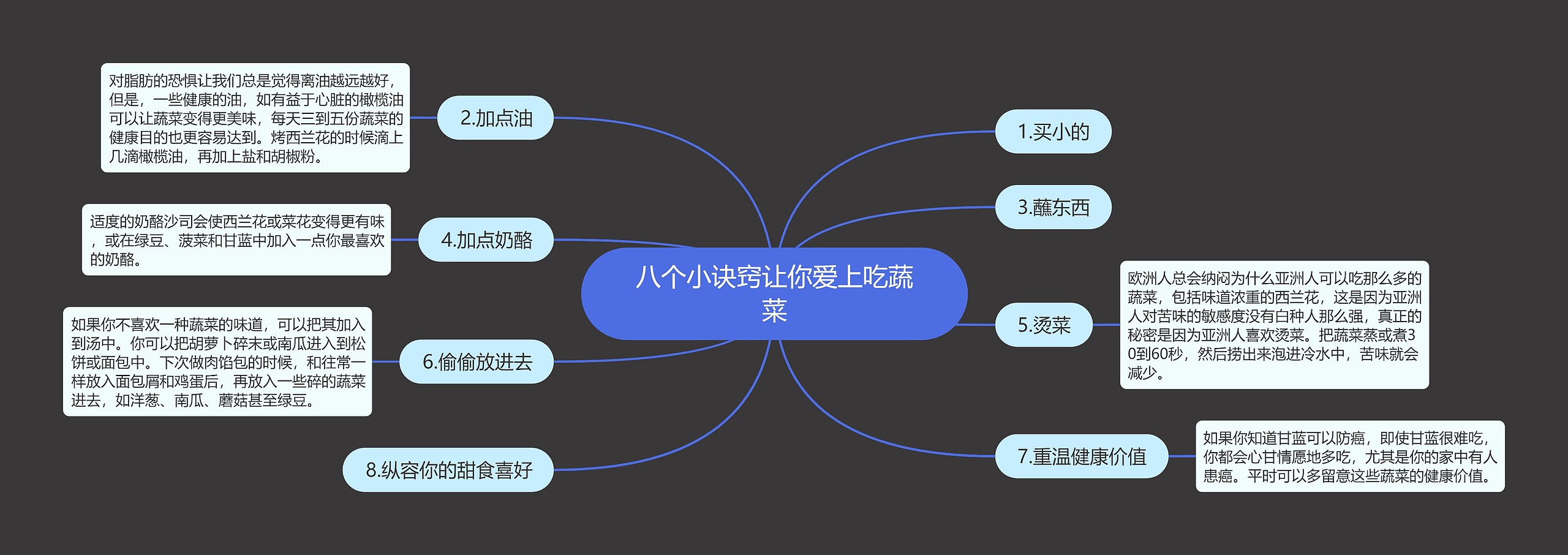 八个小诀窍让你爱上吃蔬菜思维导图