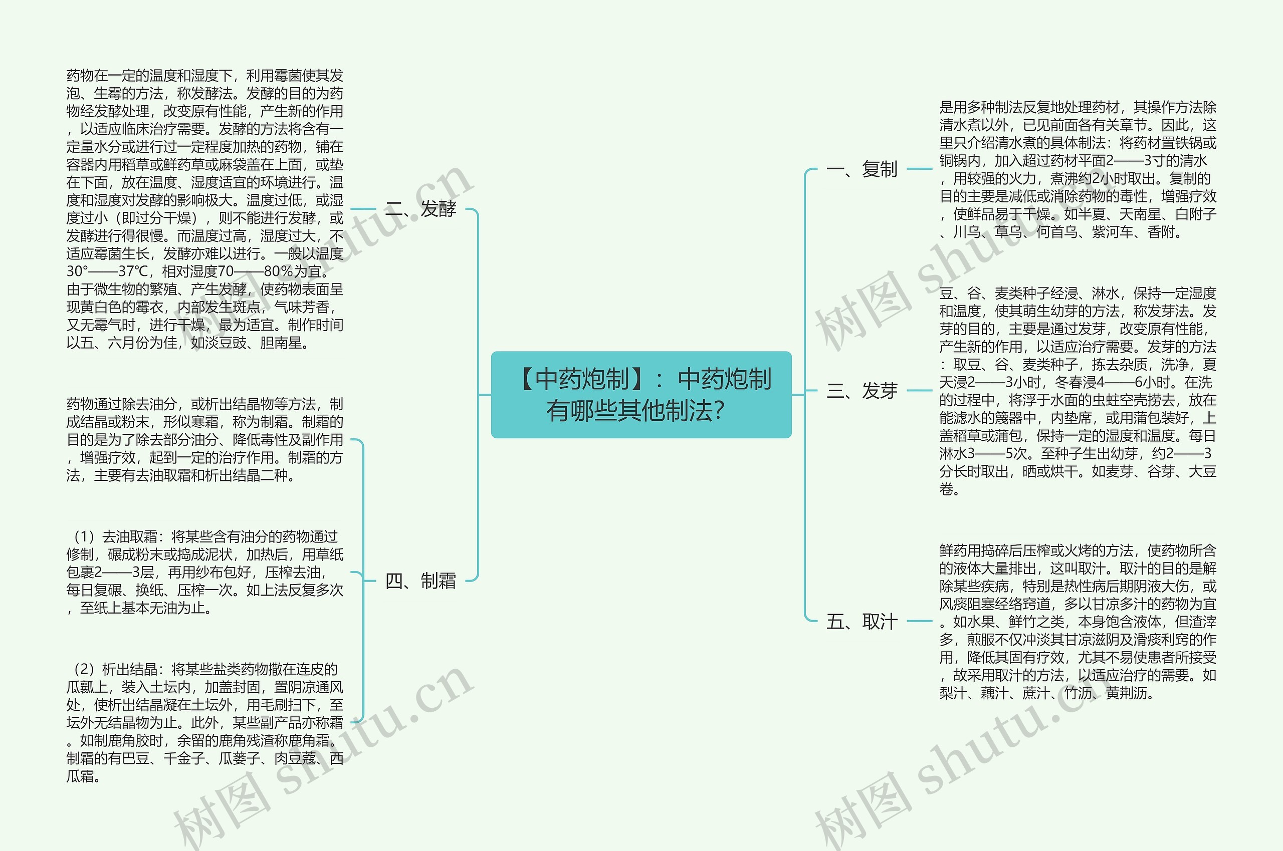 【中药炮制】：中药炮制有哪些其他制法？