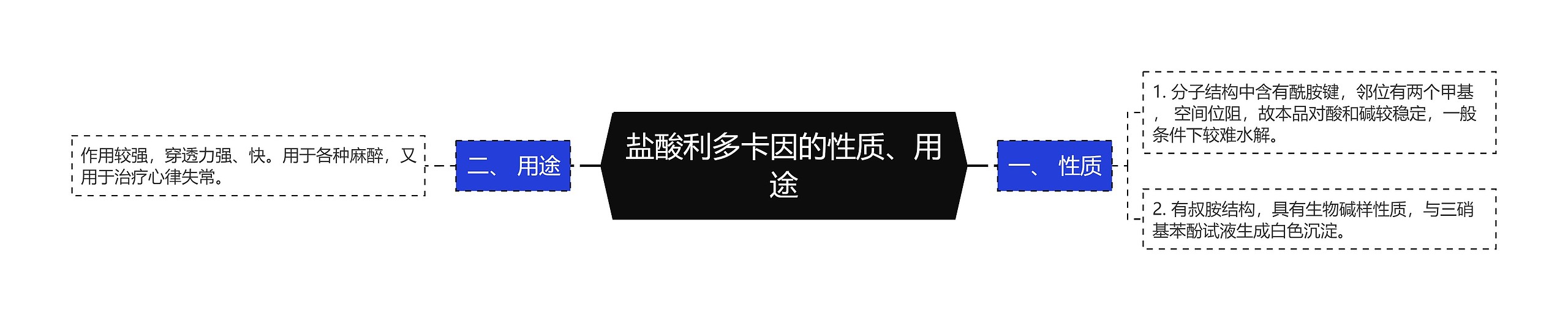 盐酸利多卡因的性质、用途 盐酸利多卡因的性质、用途