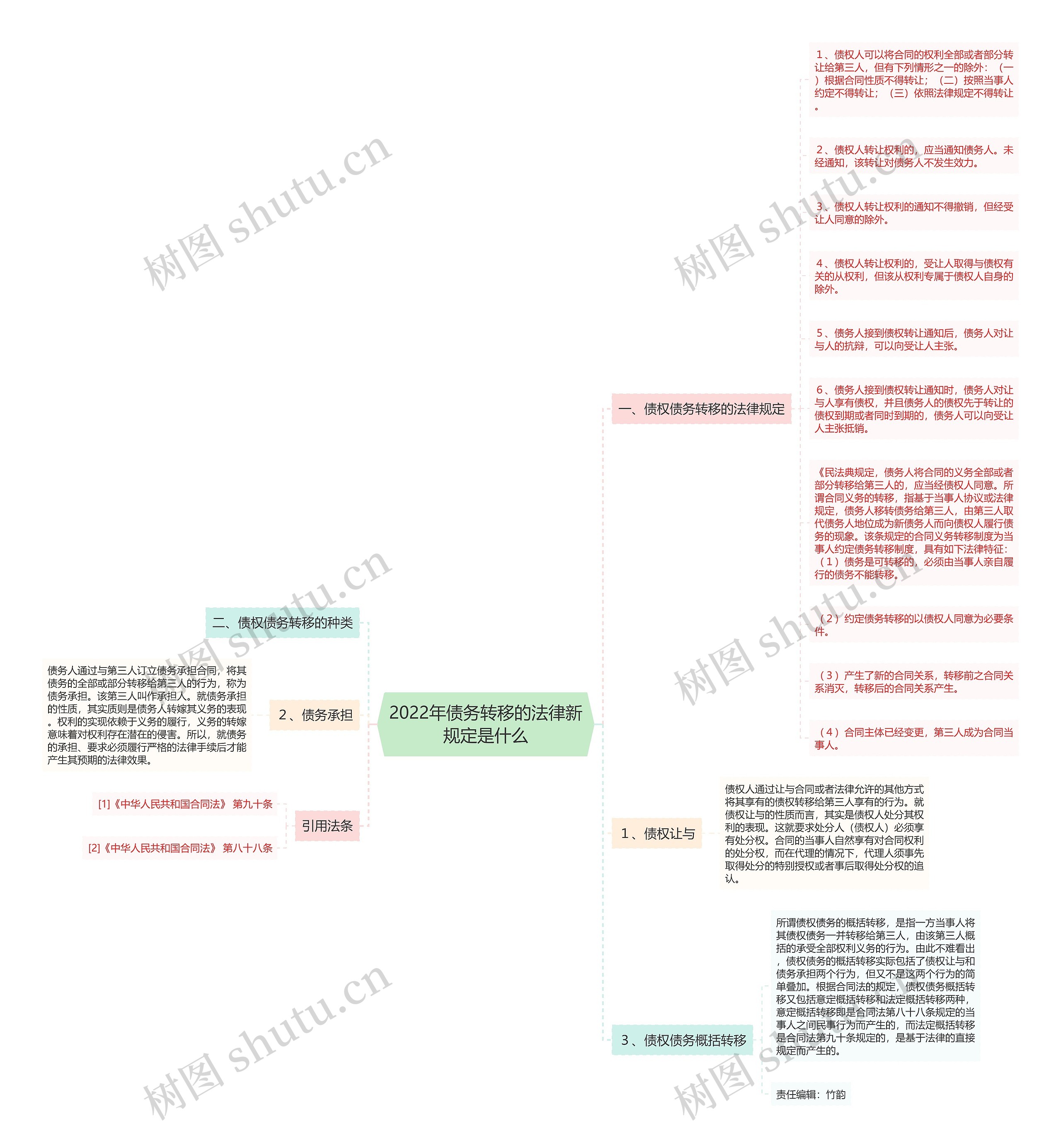 2022年债务转移的法律新规定是什么 2022年债务转移的法律新规定是什么
