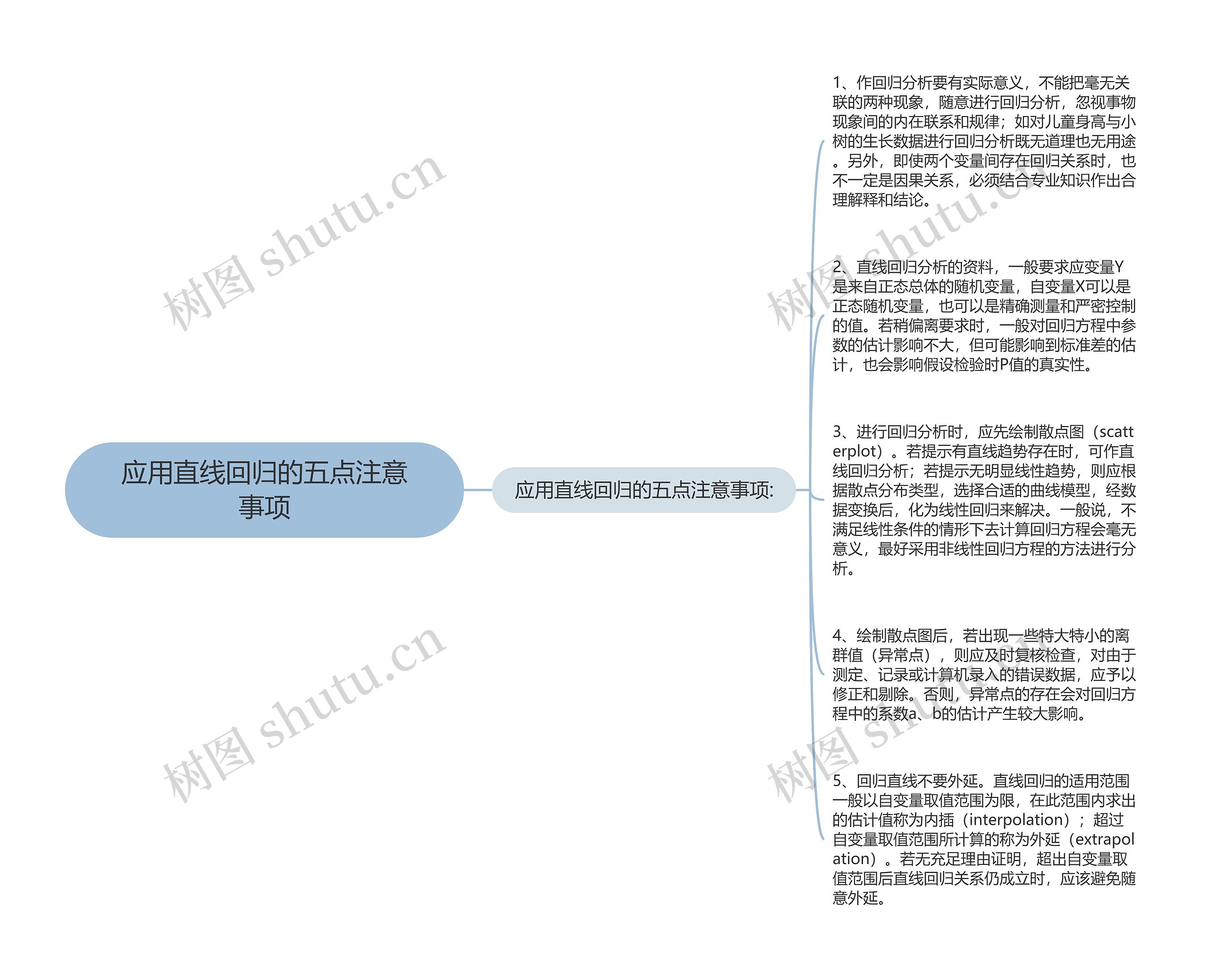 应用直线回归的五点注意事项