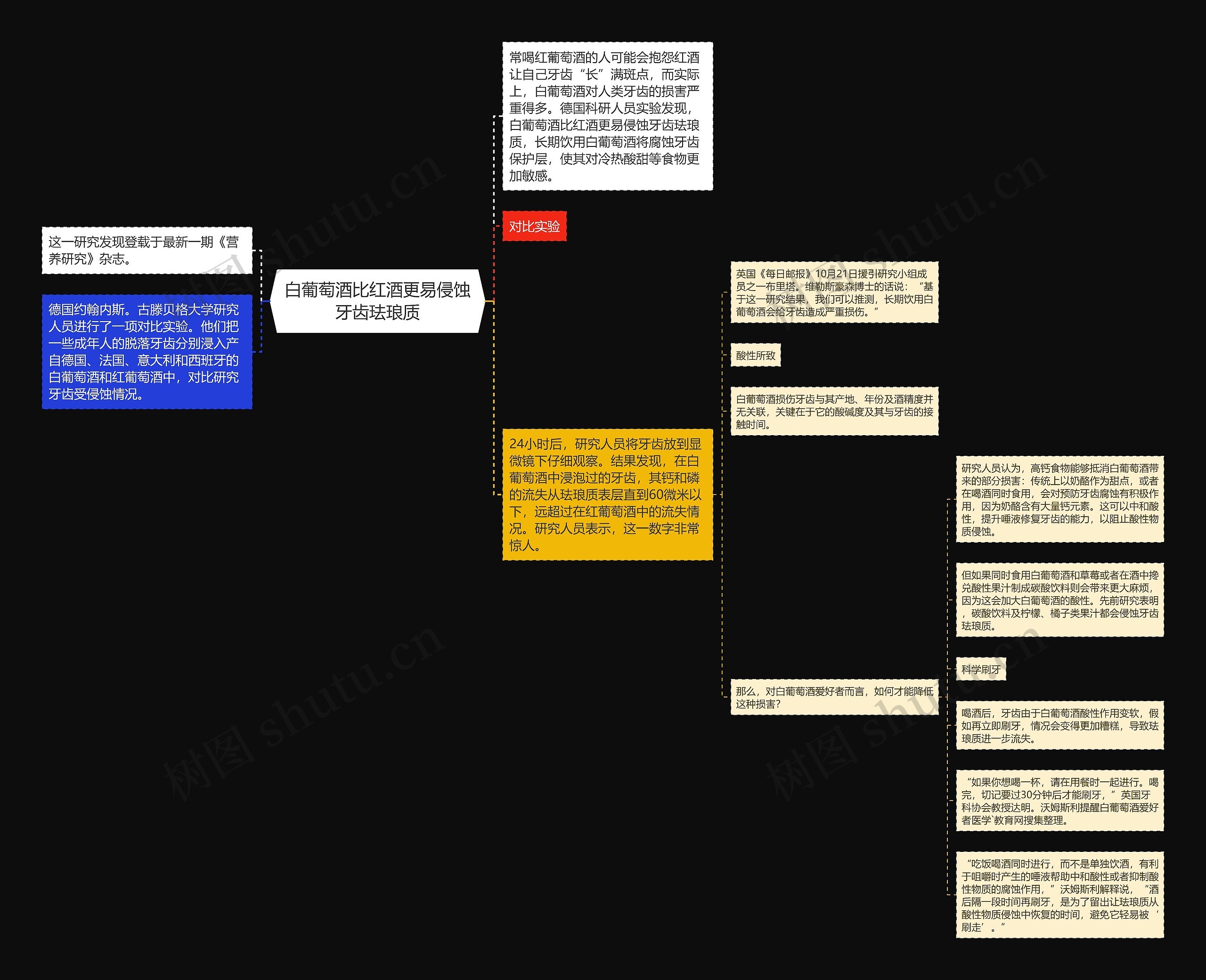 白葡萄酒比红酒更易侵蚀牙齿珐琅质思维导图