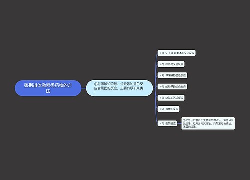 鉴别甾体激素类药物的方法