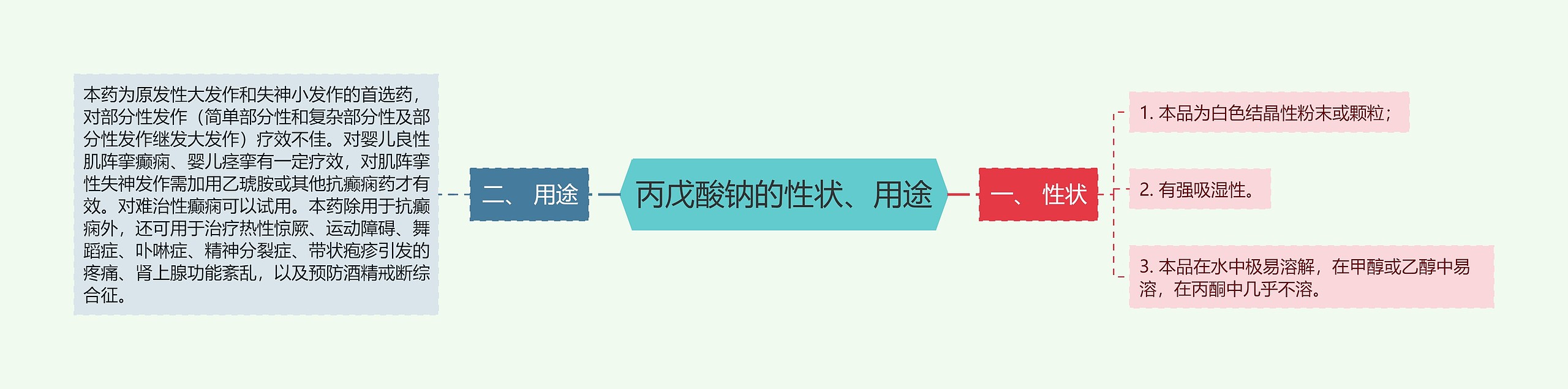 丙戊酸钠的性状、用途