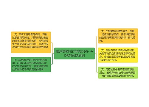 临床药物治疗学知识点--ADR的预防原则