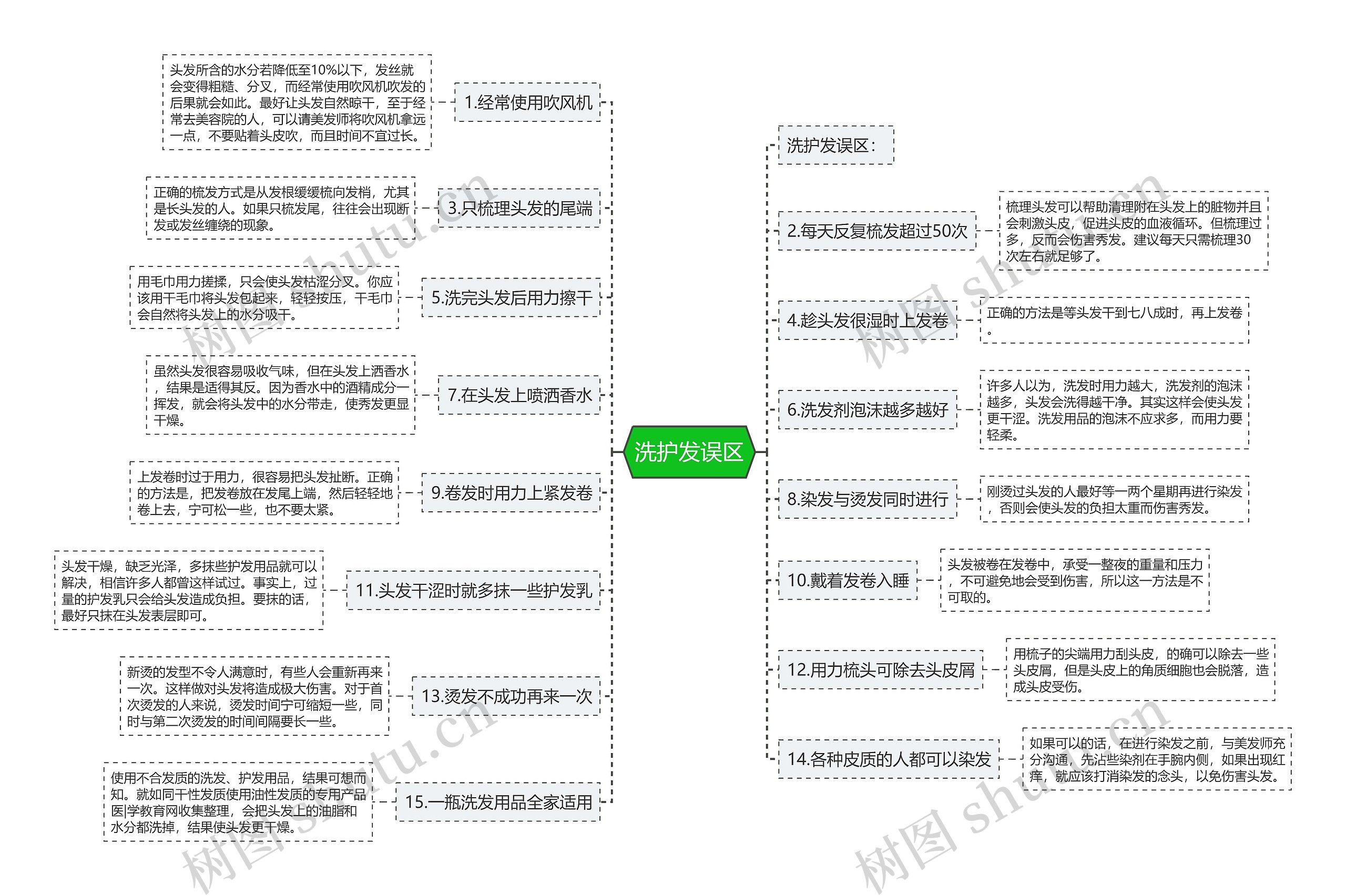 洗护发误区思维导图