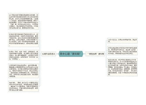 男士心理“更年期”
