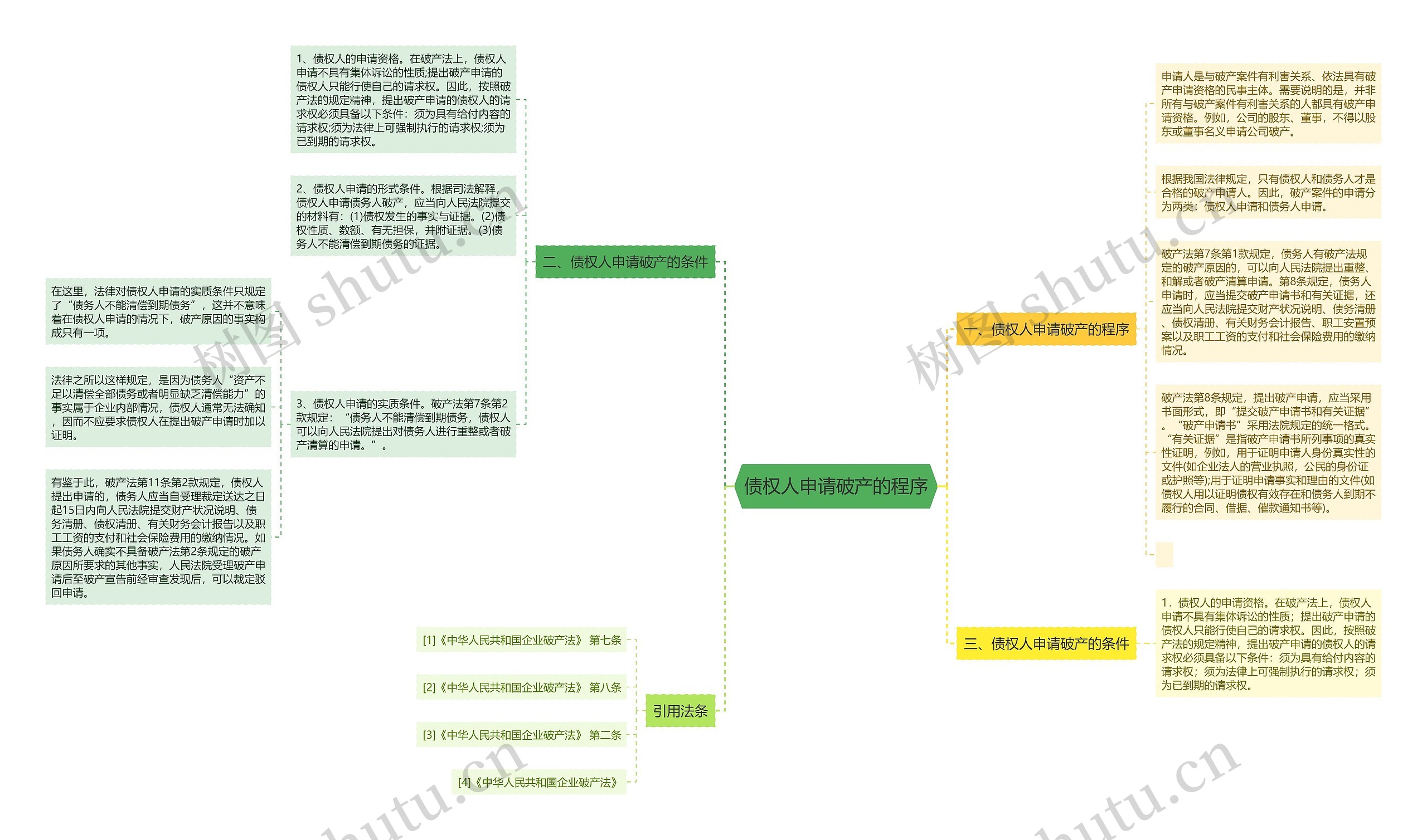 债权人申请破产的程序 债权人申请破产的程序