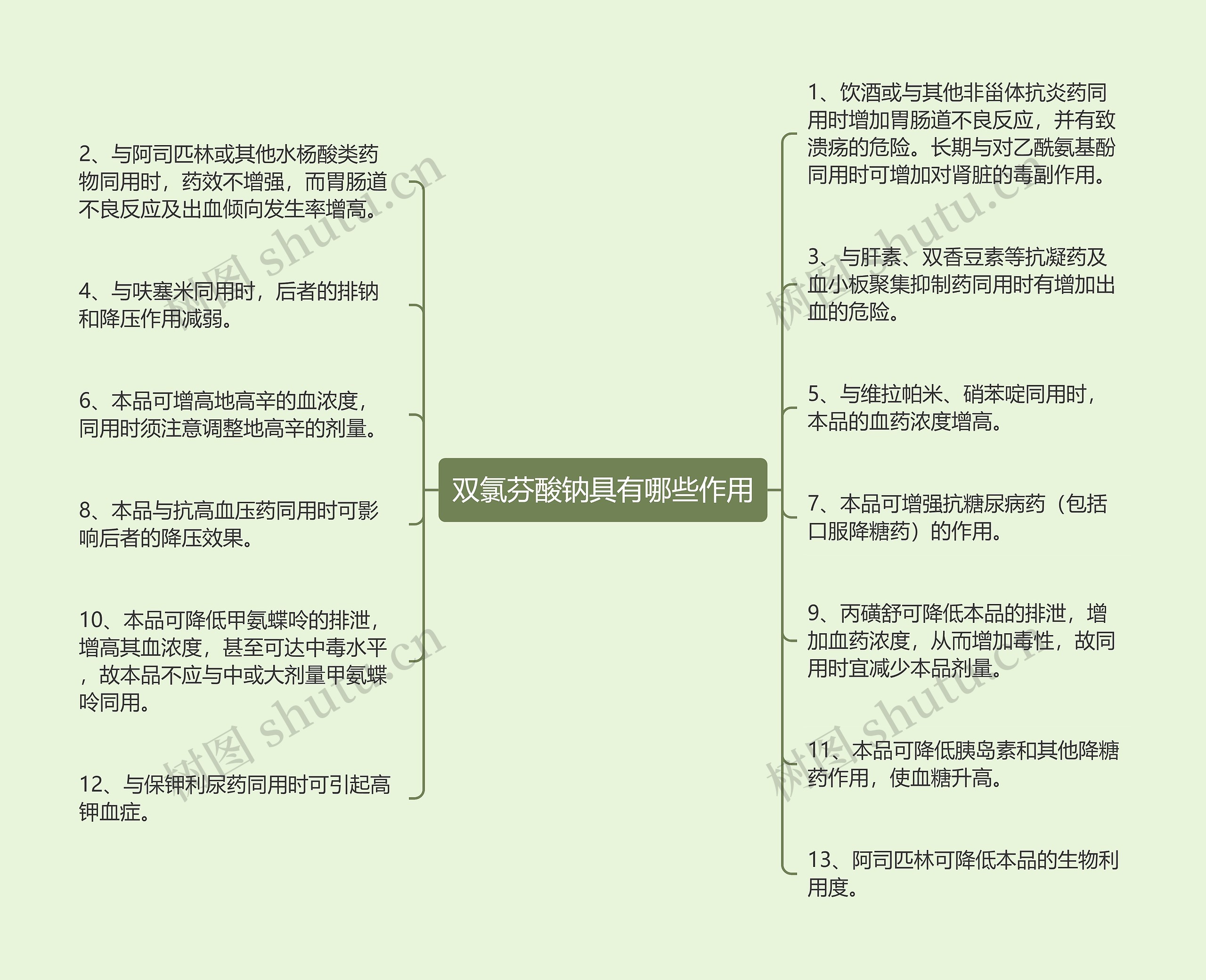 双氯芬酸钠具有哪些作用