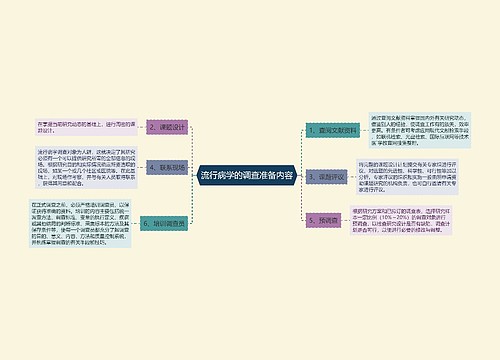 流行病学的调查准备内容