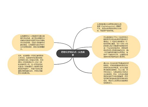 药物化学知识点--头孢菌素