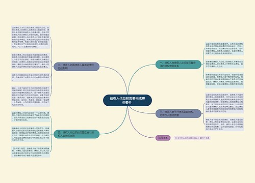 债权人代位权需要构成哪些要件 