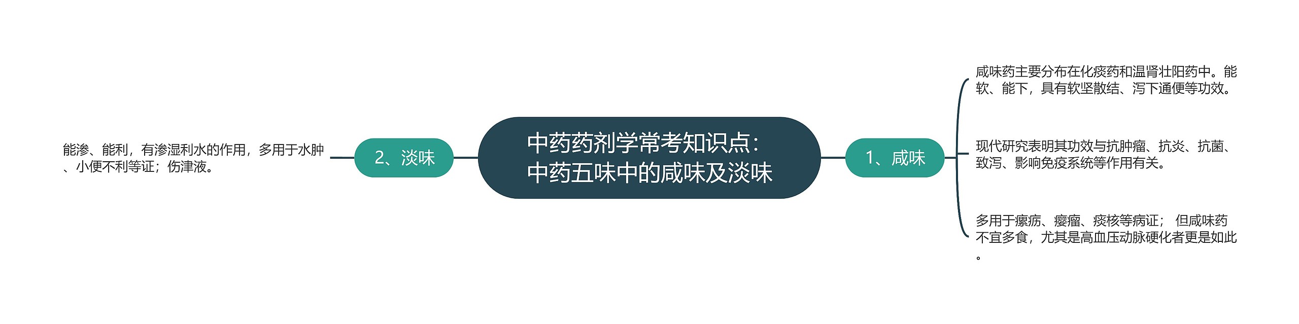 中药药剂学常考知识点:中药五味中的咸味及淡味 中药药剂学常考知识点:中药五味中的咸味及淡味