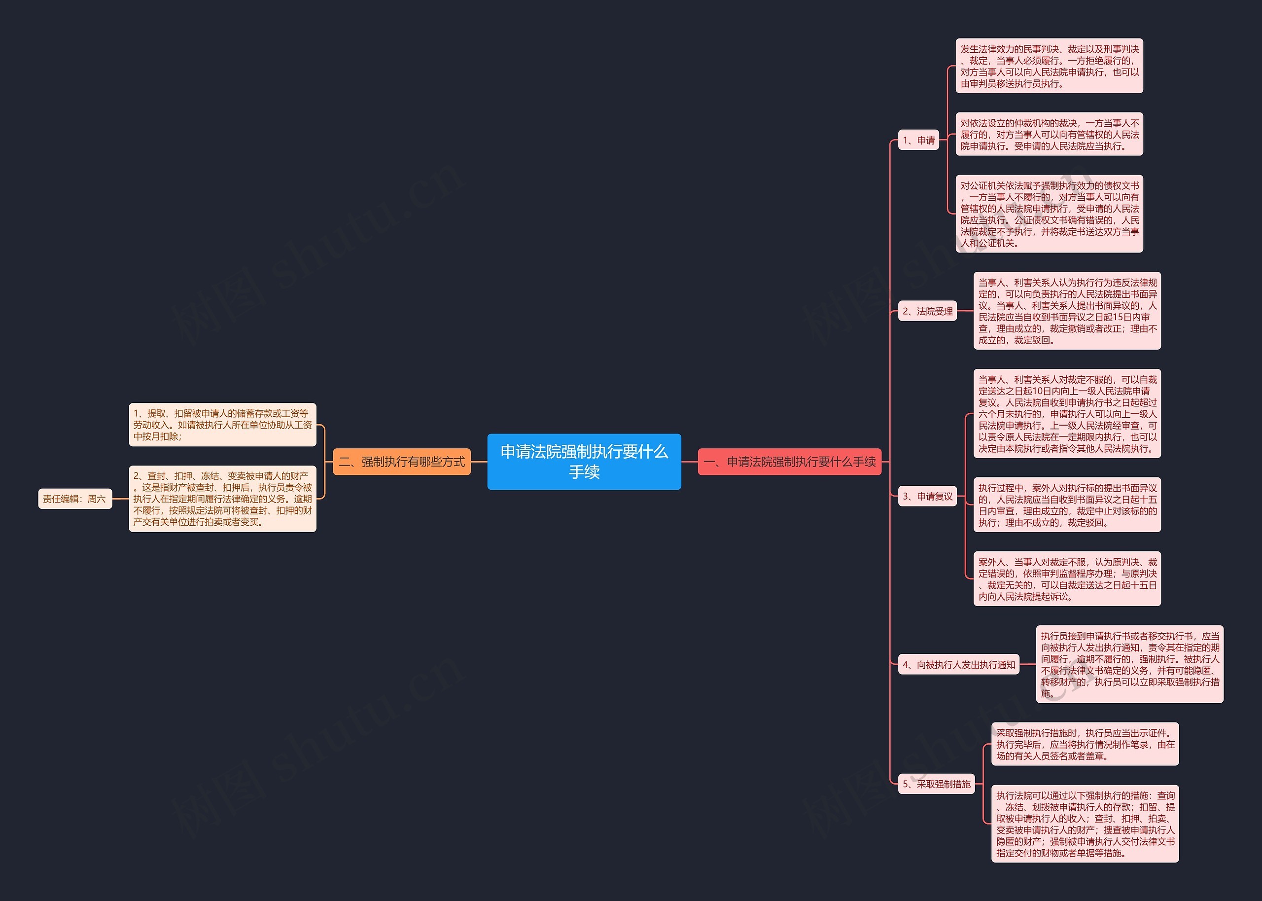 申请法院强制执行要什么手续 申请法院强制执行要什么手续
