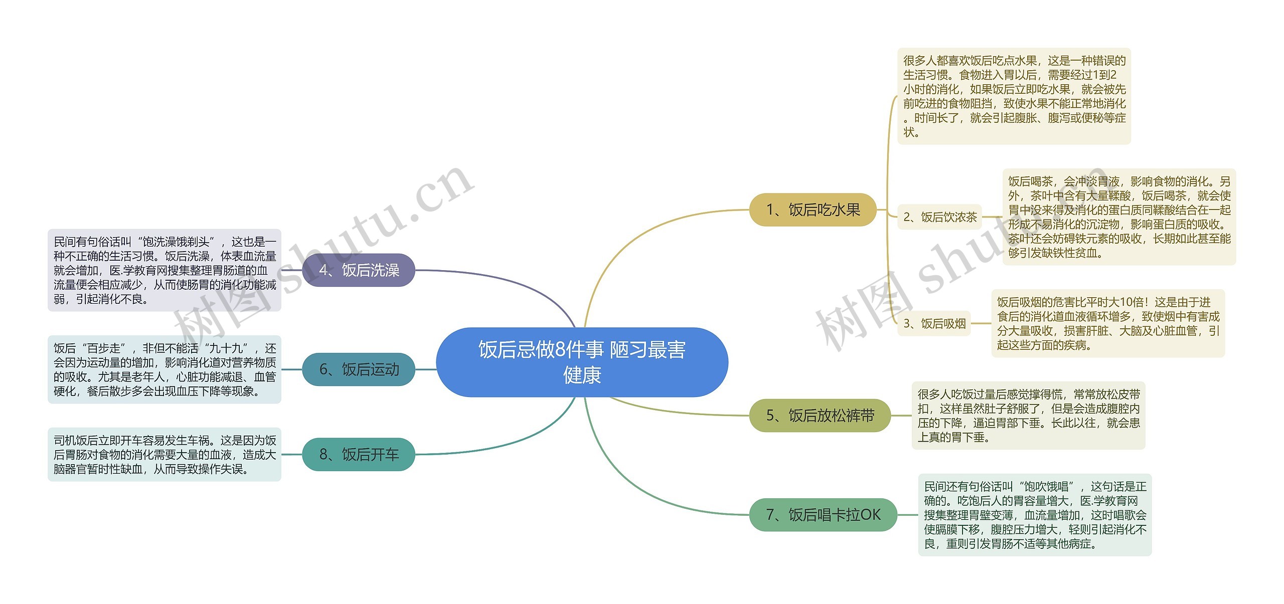 饭后忌做8件事 陋习最害健康思维导图