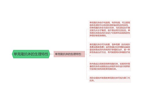 单克隆抗体的生理特性