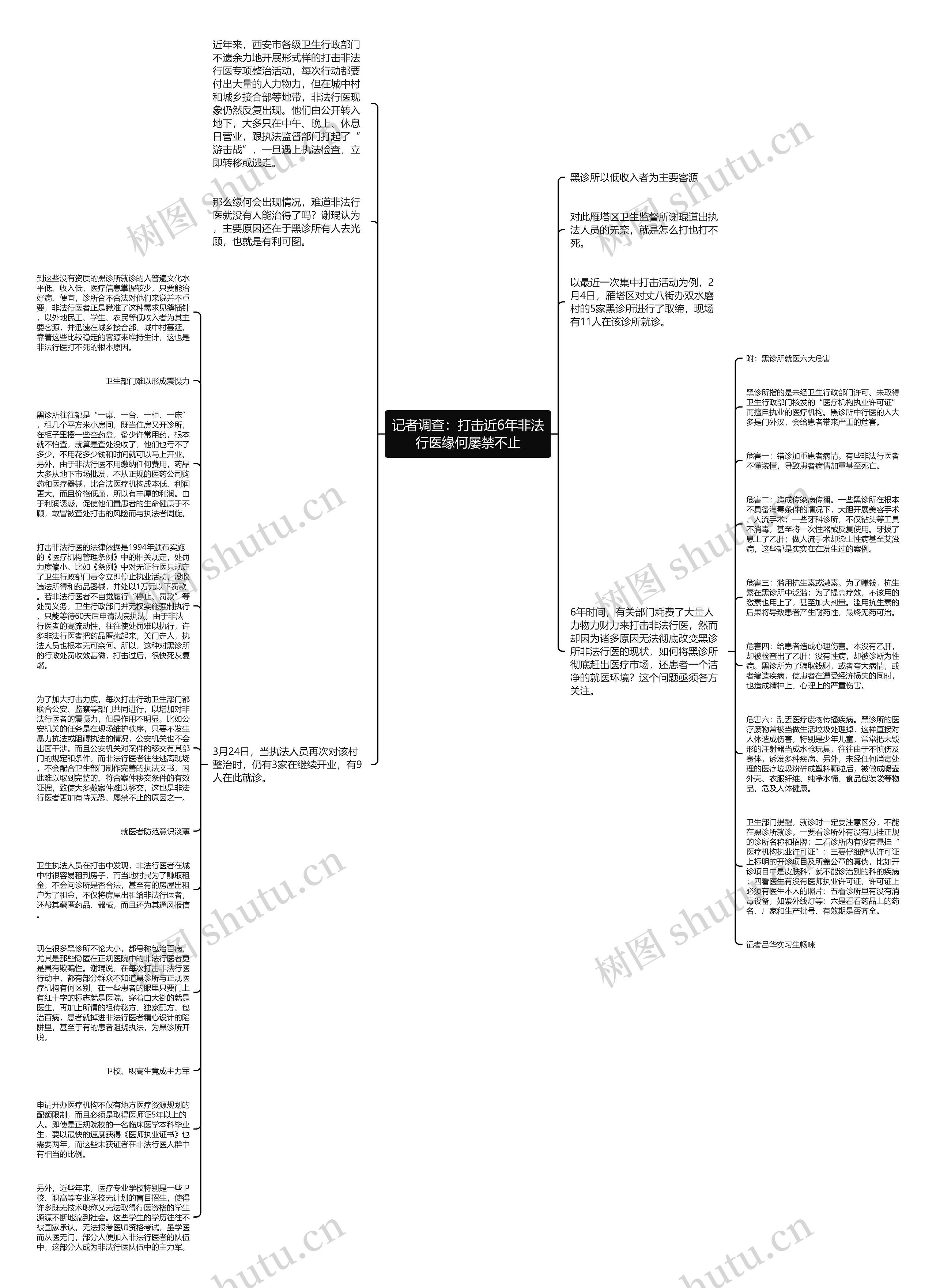 记者调查：打击近6年非法行医缘何屡禁不止思维导图