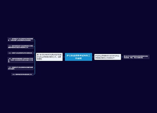 护士执业资格考试考务工作说明