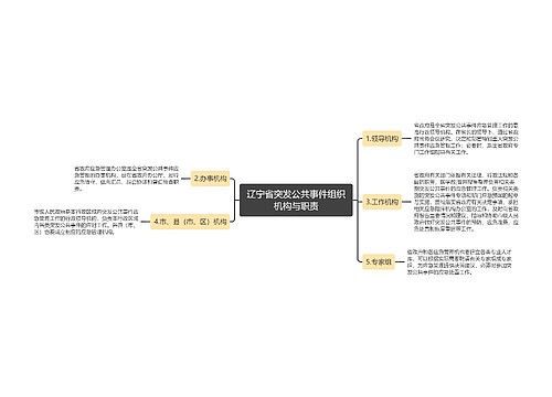 辽宁省突发公共事件组织机构与职责