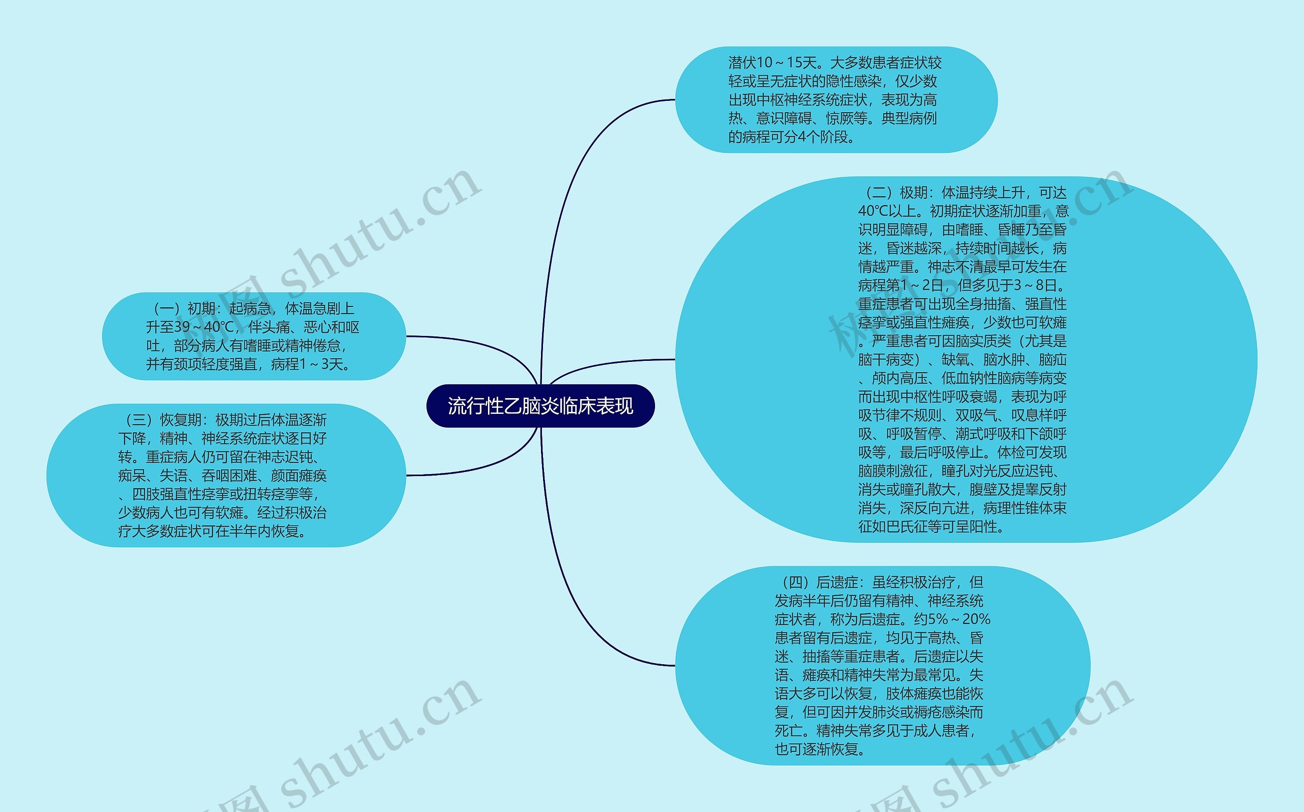 流行性乙脑炎临床表现