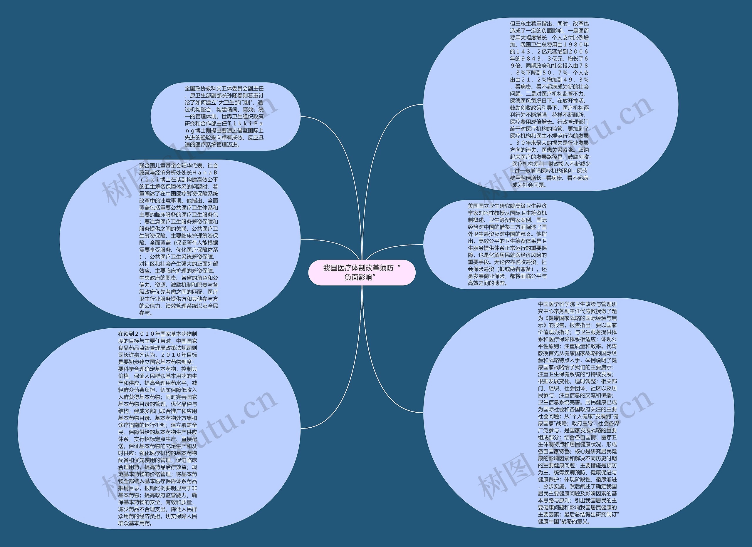 我国医疗体制改革须防“负面影响”思维导图