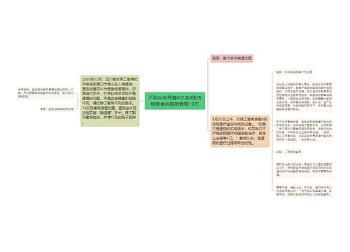 不到半年开膛4次成8级伤残患者向医院索赔10万